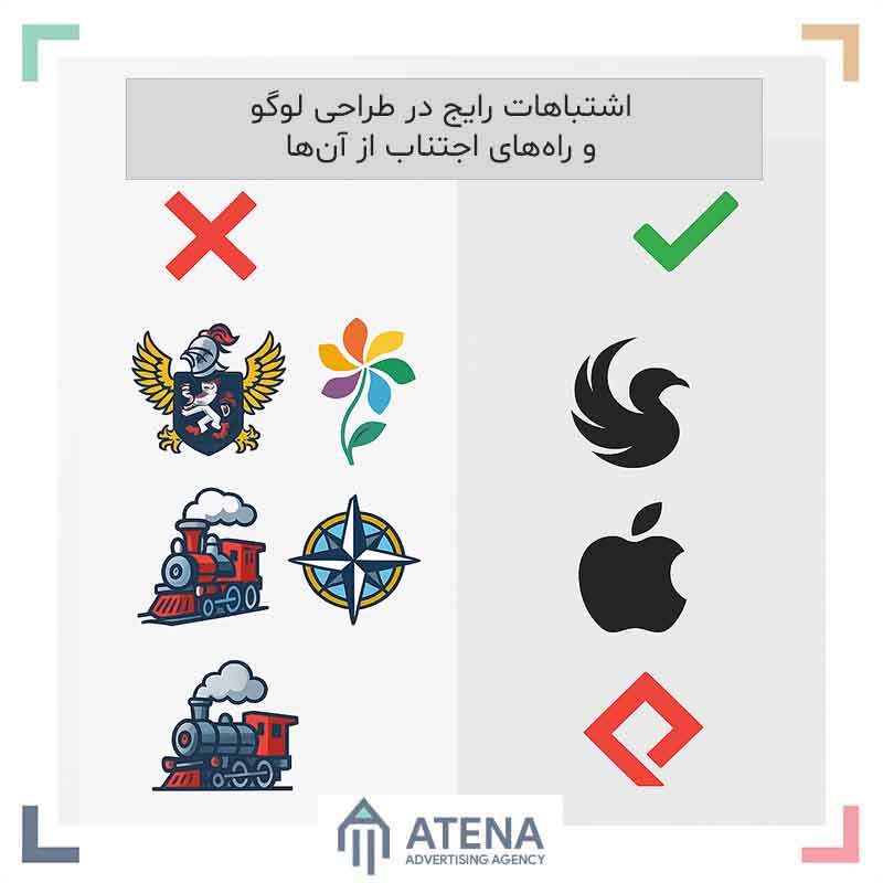 یک لوگو در سایزهای مختلف (آیکون، کارت ویزیت، بیلبورد)؛ سمت چپ جزئیات محو در اندازه کوچک (علامت اخطار)، سمت راست لوگوی واضح و شفاف در همه سایزها، پس‌زمینه نقره‌ای و سفید، خط‌های راهنما.